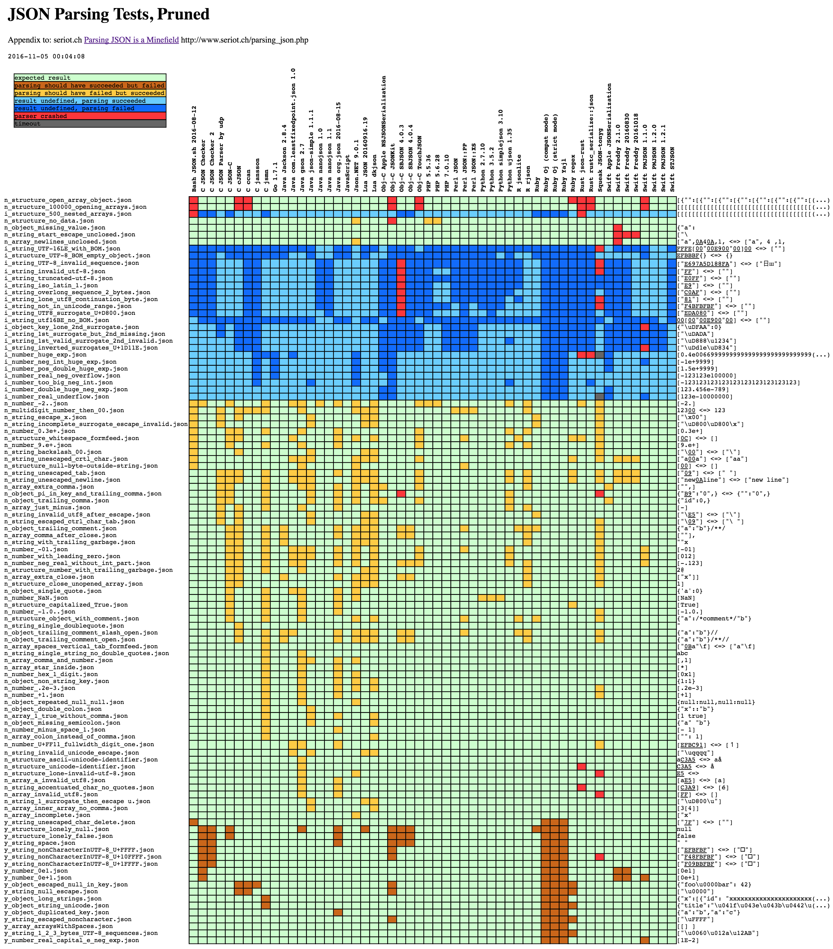 Screenshot of VSCode showing a file browser inside 'prismora' including files with suffix .temper.md including color, generic, helpers, matrix, oklab, rgb.  The source tab looks like markdown with header Oklab Color Space and subheader Oklab Conversion and then includes a 'References' list of URLs including bottoson.github, oklch.com and w3.org/TR/css-color-4.  Following it is a nested code block defining srgbLinearToOkLab function that takes an rgb: Matrix and which returns a matrix.  Below that are two constant definitions for 3x3 matrices: srgbLinearToOklab0 and ...1 and a helper function definition `let oklabToSrgbLinear.